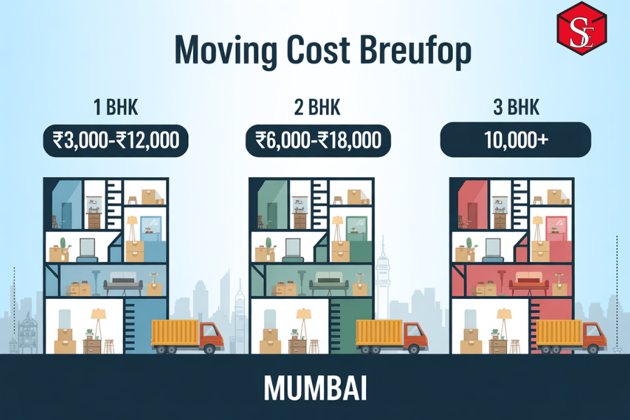 packers and movers in kharghar